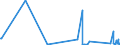 CN 63041910 /Exports /Unit = Prices (Euro/suppl. units) /Partner: Uzbekistan /Reporter: Eur27_2020 /63041910:Bedspreads of Cotton (Excl. Knitted or Crocheted, Bedlinen, Quilts and Eiderdowns)