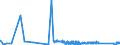 KN 63041910 /Exporte /Einheit = Preise (Euro/Bes. Maßeinheiten) /Partnerland: Aegypten /Meldeland: Eur27_2020 /63041910:Bettüberwürfe aus Baumwolle (Ausg. aus Gewirken Oder Gestricken Sowie Bettwäsche, Steppdecken Oder Deckbetten)