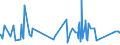 CN 63041910 /Exports /Unit = Prices (Euro/suppl. units) /Partner: S.tome /Reporter: Eur27_2020 /63041910:Bedspreads of Cotton (Excl. Knitted or Crocheted, Bedlinen, Quilts and Eiderdowns)