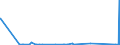 KN 63041910 /Exporte /Einheit = Preise (Euro/Bes. Maßeinheiten) /Partnerland: Dem. Rep. Kongo /Meldeland: Eur27_2020 /63041910:Bettüberwürfe aus Baumwolle (Ausg. aus Gewirken Oder Gestricken Sowie Bettwäsche, Steppdecken Oder Deckbetten)