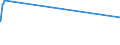 KN 63041910 /Exporte /Einheit = Preise (Euro/Bes. Maßeinheiten) /Partnerland: St. Helena /Meldeland: Eur15 /63041910:Bettüberwürfe aus Baumwolle (Ausg. aus Gewirken Oder Gestricken Sowie Bettwäsche, Steppdecken Oder Deckbetten)