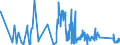 KN 63041930 /Exporte /Einheit = Preise (Euro/Bes. Maßeinheiten) /Partnerland: Finnland /Meldeland: Eur27_2020 /63041930:Bettüberwürfe aus Flachs `leinen` Oder Ramie (Ausg. aus Gewirken Oder Gestricken Sowie Bettwäsche, Steppdecken Oder Deckbetten)