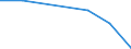 KN 63041930 /Exporte /Einheit = Preise (Euro/Bes. Maßeinheiten) /Partnerland: Schweiz /Meldeland: Eur27 /63041930:Bettüberwürfe aus Flachs `leinen` Oder Ramie (Ausg. aus Gewirken Oder Gestricken Sowie Bettwäsche, Steppdecken Oder Deckbetten)