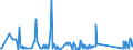 KN 63041930 /Exporte /Einheit = Preise (Euro/Bes. Maßeinheiten) /Partnerland: Rumaenien /Meldeland: Eur27_2020 /63041930:Bettüberwürfe aus Flachs `leinen` Oder Ramie (Ausg. aus Gewirken Oder Gestricken Sowie Bettwäsche, Steppdecken Oder Deckbetten)