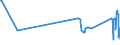 KN 63041930 /Exporte /Einheit = Preise (Euro/Bes. Maßeinheiten) /Partnerland: Serbien /Meldeland: Eur27_2020 /63041930:Bettüberwürfe aus Flachs `leinen` Oder Ramie (Ausg. aus Gewirken Oder Gestricken Sowie Bettwäsche, Steppdecken Oder Deckbetten)