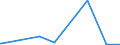 CN 63041990 /Exports /Unit = Prices (Euro/suppl. units) /Partner: Chad /Reporter: European Union /63041990:Bedspreads of Textile Materials (Excl. of Cotton, Flax or Ramie, Knitted or Crocheted, Bedlinen, Quilts and Eiderdowns)