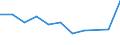 KN 63049100 /Exporte /Einheit = Preise (Euro/Tonne) /Partnerland: Belgien/Luxemburg /Meldeland: Eur27 /63049100:Waren zur Innenausstattung, aus Gewirken Oder Gestricken (Ausg. Decken, Bettwäsche, Tischwäsche, Wäsche zur Körperpflege, Küchenwäsche, Gardinen, Vorhänge, Innenrollos, Fenster- und Bettbehänge [schabracken], Bettüberwürfe, Netze für Betten zum Schutz Gegen Malaria, Lampenschirme Sowie Waren der Pos. 9404)