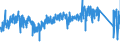 KN 63049200 /Exporte /Einheit = Preise (Euro/Tonne) /Partnerland: Italien /Meldeland: Eur27_2020 /63049200:Waren zur Innenausstattung, aus Baumwolle (Ausg. aus Gewirken Oder Gestricken Sowie Decken, Bettwäsche, Tischwäsche, Wäsche zur Körperpflege, Küchenwäsche, Gardinen, Vorhänge, Innenrollos, Fenster- und Bettbehänge [schabracken], Bett- überwürfe, Lampenschirme und Waren der Pos. 9404)