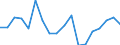 KN 63049200 /Exporte /Einheit = Preise (Euro/Tonne) /Partnerland: Ver.koenigreich(Nordirland) /Meldeland: Eur27_2020 /63049200:Waren zur Innenausstattung, aus Baumwolle (Ausg. aus Gewirken Oder Gestricken Sowie Decken, Bettwäsche, Tischwäsche, Wäsche zur Körperpflege, Küchenwäsche, Gardinen, Vorhänge, Innenrollos, Fenster- und Bettbehänge [schabracken], Bett- überwürfe, Lampenschirme und Waren der Pos. 9404)