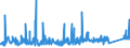 KN 63049200 /Exporte /Einheit = Preise (Euro/Tonne) /Partnerland: Island /Meldeland: Eur27_2020 /63049200:Waren zur Innenausstattung, aus Baumwolle (Ausg. aus Gewirken Oder Gestricken Sowie Decken, Bettwäsche, Tischwäsche, Wäsche zur Körperpflege, Küchenwäsche, Gardinen, Vorhänge, Innenrollos, Fenster- und Bettbehänge [schabracken], Bett- überwürfe, Lampenschirme und Waren der Pos. 9404)