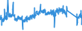 KN 63049200 /Exporte /Einheit = Preise (Euro/Tonne) /Partnerland: Schweden /Meldeland: Eur27_2020 /63049200:Waren zur Innenausstattung, aus Baumwolle (Ausg. aus Gewirken Oder Gestricken Sowie Decken, Bettwäsche, Tischwäsche, Wäsche zur Körperpflege, Küchenwäsche, Gardinen, Vorhänge, Innenrollos, Fenster- und Bettbehänge [schabracken], Bett- überwürfe, Lampenschirme und Waren der Pos. 9404)