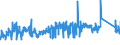 KN 63049200 /Exporte /Einheit = Preise (Euro/Tonne) /Partnerland: Oesterreich /Meldeland: Eur27_2020 /63049200:Waren zur Innenausstattung, aus Baumwolle (Ausg. aus Gewirken Oder Gestricken Sowie Decken, Bettwäsche, Tischwäsche, Wäsche zur Körperpflege, Küchenwäsche, Gardinen, Vorhänge, Innenrollos, Fenster- und Bettbehänge [schabracken], Bett- überwürfe, Lampenschirme und Waren der Pos. 9404)