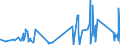 KN 63049200 /Exporte /Einheit = Preise (Euro/Tonne) /Partnerland: Gibraltar /Meldeland: Eur27_2020 /63049200:Waren zur Innenausstattung, aus Baumwolle (Ausg. aus Gewirken Oder Gestricken Sowie Decken, Bettwäsche, Tischwäsche, Wäsche zur Körperpflege, Küchenwäsche, Gardinen, Vorhänge, Innenrollos, Fenster- und Bettbehänge [schabracken], Bett- überwürfe, Lampenschirme und Waren der Pos. 9404)