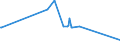 KN 63049200 /Exporte /Einheit = Preise (Euro/Tonne) /Partnerland: San Marino /Meldeland: Eur27_2020 /63049200:Waren zur Innenausstattung, aus Baumwolle (Ausg. aus Gewirken Oder Gestricken Sowie Decken, Bettwäsche, Tischwäsche, Wäsche zur Körperpflege, Küchenwäsche, Gardinen, Vorhänge, Innenrollos, Fenster- und Bettbehänge [schabracken], Bett- überwürfe, Lampenschirme und Waren der Pos. 9404)