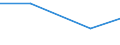 KN 63049200 /Exporte /Einheit = Preise (Euro/Tonne) /Partnerland: Jugoslawien /Meldeland: Eur27 /63049200:Waren zur Innenausstattung, aus Baumwolle (Ausg. aus Gewirken Oder Gestricken Sowie Decken, Bettwäsche, Tischwäsche, Wäsche zur Körperpflege, Küchenwäsche, Gardinen, Vorhänge, Innenrollos, Fenster- und Bettbehänge [schabracken], Bett- überwürfe, Lampenschirme und Waren der Pos. 9404)