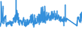 KN 63049200 /Exporte /Einheit = Preise (Euro/Tonne) /Partnerland: Estland /Meldeland: Eur27_2020 /63049200:Waren zur Innenausstattung, aus Baumwolle (Ausg. aus Gewirken Oder Gestricken Sowie Decken, Bettwäsche, Tischwäsche, Wäsche zur Körperpflege, Küchenwäsche, Gardinen, Vorhänge, Innenrollos, Fenster- und Bettbehänge [schabracken], Bett- überwürfe, Lampenschirme und Waren der Pos. 9404)