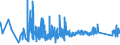 KN 63049200 /Exporte /Einheit = Preise (Euro/Tonne) /Partnerland: Litauen /Meldeland: Eur27_2020 /63049200:Waren zur Innenausstattung, aus Baumwolle (Ausg. aus Gewirken Oder Gestricken Sowie Decken, Bettwäsche, Tischwäsche, Wäsche zur Körperpflege, Küchenwäsche, Gardinen, Vorhänge, Innenrollos, Fenster- und Bettbehänge [schabracken], Bett- überwürfe, Lampenschirme und Waren der Pos. 9404)