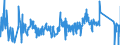 KN 63049200 /Exporte /Einheit = Preise (Euro/Tonne) /Partnerland: Slowakei /Meldeland: Eur27_2020 /63049200:Waren zur Innenausstattung, aus Baumwolle (Ausg. aus Gewirken Oder Gestricken Sowie Decken, Bettwäsche, Tischwäsche, Wäsche zur Körperpflege, Küchenwäsche, Gardinen, Vorhänge, Innenrollos, Fenster- und Bettbehänge [schabracken], Bett- überwürfe, Lampenschirme und Waren der Pos. 9404)