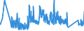 KN 63049200 /Exporte /Einheit = Preise (Euro/Tonne) /Partnerland: Ukraine /Meldeland: Eur27_2020 /63049200:Waren zur Innenausstattung, aus Baumwolle (Ausg. aus Gewirken Oder Gestricken Sowie Decken, Bettwäsche, Tischwäsche, Wäsche zur Körperpflege, Küchenwäsche, Gardinen, Vorhänge, Innenrollos, Fenster- und Bettbehänge [schabracken], Bett- überwürfe, Lampenschirme und Waren der Pos. 9404)