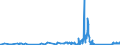 KN 63049200 /Exporte /Einheit = Preise (Euro/Tonne) /Partnerland: Weissrussland /Meldeland: Eur27_2020 /63049200:Waren zur Innenausstattung, aus Baumwolle (Ausg. aus Gewirken Oder Gestricken Sowie Decken, Bettwäsche, Tischwäsche, Wäsche zur Körperpflege, Küchenwäsche, Gardinen, Vorhänge, Innenrollos, Fenster- und Bettbehänge [schabracken], Bett- überwürfe, Lampenschirme und Waren der Pos. 9404)