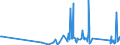 KN 63049200 /Exporte /Einheit = Preise (Euro/Tonne) /Partnerland: Aserbaidschan /Meldeland: Eur27_2020 /63049200:Waren zur Innenausstattung, aus Baumwolle (Ausg. aus Gewirken Oder Gestricken Sowie Decken, Bettwäsche, Tischwäsche, Wäsche zur Körperpflege, Küchenwäsche, Gardinen, Vorhänge, Innenrollos, Fenster- und Bettbehänge [schabracken], Bett- überwürfe, Lampenschirme und Waren der Pos. 9404)