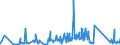 KN 63049200 /Exporte /Einheit = Preise (Euro/Tonne) /Partnerland: Kasachstan /Meldeland: Eur27_2020 /63049200:Waren zur Innenausstattung, aus Baumwolle (Ausg. aus Gewirken Oder Gestricken Sowie Decken, Bettwäsche, Tischwäsche, Wäsche zur Körperpflege, Küchenwäsche, Gardinen, Vorhänge, Innenrollos, Fenster- und Bettbehänge [schabracken], Bett- überwürfe, Lampenschirme und Waren der Pos. 9404)