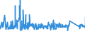 KN 63049200 /Exporte /Einheit = Preise (Euro/Tonne) /Partnerland: Slowenien /Meldeland: Eur27_2020 /63049200:Waren zur Innenausstattung, aus Baumwolle (Ausg. aus Gewirken Oder Gestricken Sowie Decken, Bettwäsche, Tischwäsche, Wäsche zur Körperpflege, Küchenwäsche, Gardinen, Vorhänge, Innenrollos, Fenster- und Bettbehänge [schabracken], Bett- überwürfe, Lampenschirme und Waren der Pos. 9404)