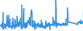 KN 63049200 /Exporte /Einheit = Preise (Euro/Tonne) /Partnerland: Kroatien /Meldeland: Eur27_2020 /63049200:Waren zur Innenausstattung, aus Baumwolle (Ausg. aus Gewirken Oder Gestricken Sowie Decken, Bettwäsche, Tischwäsche, Wäsche zur Körperpflege, Küchenwäsche, Gardinen, Vorhänge, Innenrollos, Fenster- und Bettbehänge [schabracken], Bett- überwürfe, Lampenschirme und Waren der Pos. 9404)