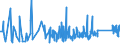 KN 63049200 /Exporte /Einheit = Preise (Euro/Tonne) /Partnerland: Bosn.-herzegowina /Meldeland: Eur27_2020 /63049200:Waren zur Innenausstattung, aus Baumwolle (Ausg. aus Gewirken Oder Gestricken Sowie Decken, Bettwäsche, Tischwäsche, Wäsche zur Körperpflege, Küchenwäsche, Gardinen, Vorhänge, Innenrollos, Fenster- und Bettbehänge [schabracken], Bett- überwürfe, Lampenschirme und Waren der Pos. 9404)