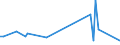 KN 63049200 /Exporte /Einheit = Preise (Euro/Tonne) /Partnerland: Serb.-mont. /Meldeland: Eur15 /63049200:Waren zur Innenausstattung, aus Baumwolle (Ausg. aus Gewirken Oder Gestricken Sowie Decken, Bettwäsche, Tischwäsche, Wäsche zur Körperpflege, Küchenwäsche, Gardinen, Vorhänge, Innenrollos, Fenster- und Bettbehänge [schabracken], Bett- überwürfe, Lampenschirme und Waren der Pos. 9404)