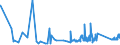 KN 63049200 /Exporte /Einheit = Preise (Euro/Tonne) /Partnerland: Ehem.jug.rep.mazed /Meldeland: Eur27_2020 /63049200:Waren zur Innenausstattung, aus Baumwolle (Ausg. aus Gewirken Oder Gestricken Sowie Decken, Bettwäsche, Tischwäsche, Wäsche zur Körperpflege, Küchenwäsche, Gardinen, Vorhänge, Innenrollos, Fenster- und Bettbehänge [schabracken], Bett- überwürfe, Lampenschirme und Waren der Pos. 9404)