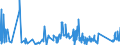 KN 63049200 /Exporte /Einheit = Preise (Euro/Tonne) /Partnerland: Marokko /Meldeland: Eur27_2020 /63049200:Waren zur Innenausstattung, aus Baumwolle (Ausg. aus Gewirken Oder Gestricken Sowie Decken, Bettwäsche, Tischwäsche, Wäsche zur Körperpflege, Küchenwäsche, Gardinen, Vorhänge, Innenrollos, Fenster- und Bettbehänge [schabracken], Bett- überwürfe, Lampenschirme und Waren der Pos. 9404)