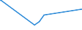 KN 63049200 /Exporte /Einheit = Preise (Euro/Tonne) /Partnerland: Mauretanien /Meldeland: Europäische Union /63049200:Waren zur Innenausstattung, aus Baumwolle (Ausg. aus Gewirken Oder Gestricken Sowie Decken, Bettwäsche, Tischwäsche, Wäsche zur Körperpflege, Küchenwäsche, Gardinen, Vorhänge, Innenrollos, Fenster- und Bettbehänge [schabracken], Bett- überwürfe, Lampenschirme und Waren der Pos. 9404)