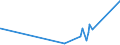 KN 63049200 /Exporte /Einheit = Preise (Euro/Tonne) /Partnerland: Mali /Meldeland: Eur27_2020 /63049200:Waren zur Innenausstattung, aus Baumwolle (Ausg. aus Gewirken Oder Gestricken Sowie Decken, Bettwäsche, Tischwäsche, Wäsche zur Körperpflege, Küchenwäsche, Gardinen, Vorhänge, Innenrollos, Fenster- und Bettbehänge [schabracken], Bett- überwürfe, Lampenschirme und Waren der Pos. 9404)