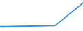 KN 63049200 /Exporte /Einheit = Preise (Euro/Tonne) /Partnerland: Tschad /Meldeland: Eur27_2020 /63049200:Waren zur Innenausstattung, aus Baumwolle (Ausg. aus Gewirken Oder Gestricken Sowie Decken, Bettwäsche, Tischwäsche, Wäsche zur Körperpflege, Küchenwäsche, Gardinen, Vorhänge, Innenrollos, Fenster- und Bettbehänge [schabracken], Bett- überwürfe, Lampenschirme und Waren der Pos. 9404)