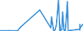 KN 63049200 /Exporte /Einheit = Preise (Euro/Tonne) /Partnerland: Senegal /Meldeland: Eur27_2020 /63049200:Waren zur Innenausstattung, aus Baumwolle (Ausg. aus Gewirken Oder Gestricken Sowie Decken, Bettwäsche, Tischwäsche, Wäsche zur Körperpflege, Küchenwäsche, Gardinen, Vorhänge, Innenrollos, Fenster- und Bettbehänge [schabracken], Bett- überwürfe, Lampenschirme und Waren der Pos. 9404)