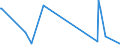 KN 63049200 /Exporte /Einheit = Preise (Euro/Tonne) /Partnerland: Guinea-biss. /Meldeland: Europäische Union /63049200:Waren zur Innenausstattung, aus Baumwolle (Ausg. aus Gewirken Oder Gestricken Sowie Decken, Bettwäsche, Tischwäsche, Wäsche zur Körperpflege, Küchenwäsche, Gardinen, Vorhänge, Innenrollos, Fenster- und Bettbehänge [schabracken], Bett- überwürfe, Lampenschirme und Waren der Pos. 9404)