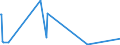 KN 63049200 /Exporte /Einheit = Preise (Euro/Tonne) /Partnerland: Guinea /Meldeland: Europäische Union /63049200:Waren zur Innenausstattung, aus Baumwolle (Ausg. aus Gewirken Oder Gestricken Sowie Decken, Bettwäsche, Tischwäsche, Wäsche zur Körperpflege, Küchenwäsche, Gardinen, Vorhänge, Innenrollos, Fenster- und Bettbehänge [schabracken], Bett- überwürfe, Lampenschirme und Waren der Pos. 9404)