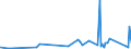 KN 63049200 /Exporte /Einheit = Preise (Euro/Tonne) /Partnerland: Ghana /Meldeland: Eur27_2020 /63049200:Waren zur Innenausstattung, aus Baumwolle (Ausg. aus Gewirken Oder Gestricken Sowie Decken, Bettwäsche, Tischwäsche, Wäsche zur Körperpflege, Küchenwäsche, Gardinen, Vorhänge, Innenrollos, Fenster- und Bettbehänge [schabracken], Bett- überwürfe, Lampenschirme und Waren der Pos. 9404)