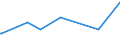 KN 63049200 /Exporte /Einheit = Preise (Euro/Tonne) /Partnerland: Benin /Meldeland: Europäische Union /63049200:Waren zur Innenausstattung, aus Baumwolle (Ausg. aus Gewirken Oder Gestricken Sowie Decken, Bettwäsche, Tischwäsche, Wäsche zur Körperpflege, Küchenwäsche, Gardinen, Vorhänge, Innenrollos, Fenster- und Bettbehänge [schabracken], Bett- überwürfe, Lampenschirme und Waren der Pos. 9404)