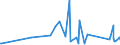 KN 63049200 /Exporte /Einheit = Preise (Euro/Tonne) /Partnerland: Nigeria /Meldeland: Eur27_2020 /63049200:Waren zur Innenausstattung, aus Baumwolle (Ausg. aus Gewirken Oder Gestricken Sowie Decken, Bettwäsche, Tischwäsche, Wäsche zur Körperpflege, Küchenwäsche, Gardinen, Vorhänge, Innenrollos, Fenster- und Bettbehänge [schabracken], Bett- überwürfe, Lampenschirme und Waren der Pos. 9404)