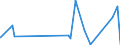 KN 63049200 /Exporte /Einheit = Preise (Euro/Tonne) /Partnerland: Kamerun /Meldeland: Eur27_2020 /63049200:Waren zur Innenausstattung, aus Baumwolle (Ausg. aus Gewirken Oder Gestricken Sowie Decken, Bettwäsche, Tischwäsche, Wäsche zur Körperpflege, Küchenwäsche, Gardinen, Vorhänge, Innenrollos, Fenster- und Bettbehänge [schabracken], Bett- überwürfe, Lampenschirme und Waren der Pos. 9404)