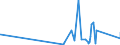 KN 63049200 /Exporte /Einheit = Preise (Euro/Tonne) /Partnerland: S.tome /Meldeland: Eur27_2020 /63049200:Waren zur Innenausstattung, aus Baumwolle (Ausg. aus Gewirken Oder Gestricken Sowie Decken, Bettwäsche, Tischwäsche, Wäsche zur Körperpflege, Küchenwäsche, Gardinen, Vorhänge, Innenrollos, Fenster- und Bettbehänge [schabracken], Bett- überwürfe, Lampenschirme und Waren der Pos. 9404)