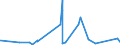 KN 63049200 /Exporte /Einheit = Preise (Euro/Tonne) /Partnerland: Kongo /Meldeland: Eur27_2020 /63049200:Waren zur Innenausstattung, aus Baumwolle (Ausg. aus Gewirken Oder Gestricken Sowie Decken, Bettwäsche, Tischwäsche, Wäsche zur Körperpflege, Küchenwäsche, Gardinen, Vorhänge, Innenrollos, Fenster- und Bettbehänge [schabracken], Bett- überwürfe, Lampenschirme und Waren der Pos. 9404)