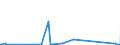 KN 63049200 /Exporte /Einheit = Preise (Euro/Tonne) /Partnerland: Dem. Rep. Kongo /Meldeland: Eur27_2020 /63049200:Waren zur Innenausstattung, aus Baumwolle (Ausg. aus Gewirken Oder Gestricken Sowie Decken, Bettwäsche, Tischwäsche, Wäsche zur Körperpflege, Küchenwäsche, Gardinen, Vorhänge, Innenrollos, Fenster- und Bettbehänge [schabracken], Bett- überwürfe, Lampenschirme und Waren der Pos. 9404)