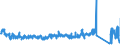 KN 63049300 /Exporte /Einheit = Preise (Euro/Tonne) /Partnerland: Frankreich /Meldeland: Eur27_2020 /63049300:Waren zur Innenausstattung, aus Synthetischen Chemiefasern (Ausg. aus Gewirken Oder Gestricken Sowie Decken, BettwÃ¤sche, TischwÃ¤sche, WÃ¤sche zur KÃ¶rperpflege, KÃ¼chenwÃ¤sche, Gardinen, VorhÃ¤nge, Innenrollos, Fenster- und BettbehÃ¤nge [schabracken], BettÃ¼berwÃ¼rfe, Lampenschirme und Waren der Pos. 9404)