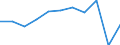 KN 63049300 /Exporte /Einheit = Preise (Euro/Tonne) /Partnerland: Belgien/Luxemburg /Meldeland: Eur27 /63049300:Waren zur Innenausstattung, aus Synthetischen Chemiefasern (Ausg. aus Gewirken Oder Gestricken Sowie Decken, BettwÃ¤sche, TischwÃ¤sche, WÃ¤sche zur KÃ¶rperpflege, KÃ¼chenwÃ¤sche, Gardinen, VorhÃ¤nge, Innenrollos, Fenster- und BettbehÃ¤nge [schabracken], BettÃ¼berwÃ¼rfe, Lampenschirme und Waren der Pos. 9404)
