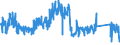 KN 63049300 /Exporte /Einheit = Preise (Euro/Tonne) /Partnerland: Deutschland /Meldeland: Eur27_2020 /63049300:Waren zur Innenausstattung, aus Synthetischen Chemiefasern (Ausg. aus Gewirken Oder Gestricken Sowie Decken, Bettwäsche, Tischwäsche, Wäsche zur Körperpflege, Küchenwäsche, Gardinen, Vorhänge, Innenrollos, Fenster- und Bettbehänge [schabracken], Bettüberwürfe, Lampenschirme und Waren der Pos. 9404)