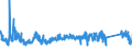 KN 63049300 /Exporte /Einheit = Preise (Euro/Tonne) /Partnerland: Italien /Meldeland: Eur27_2020 /63049300:Waren zur Innenausstattung, aus Synthetischen Chemiefasern (Ausg. aus Gewirken Oder Gestricken Sowie Decken, BettwÃ¤sche, TischwÃ¤sche, WÃ¤sche zur KÃ¶rperpflege, KÃ¼chenwÃ¤sche, Gardinen, VorhÃ¤nge, Innenrollos, Fenster- und BettbehÃ¤nge [schabracken], BettÃ¼berwÃ¼rfe, Lampenschirme und Waren der Pos. 9404)