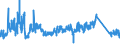 KN 63049300 /Exporte /Einheit = Preise (Euro/Tonne) /Partnerland: Ver.koenigreich /Meldeland: Eur27_2020 /63049300:Waren zur Innenausstattung, aus Synthetischen Chemiefasern (Ausg. aus Gewirken Oder Gestricken Sowie Decken, BettwÃ¤sche, TischwÃ¤sche, WÃ¤sche zur KÃ¶rperpflege, KÃ¼chenwÃ¤sche, Gardinen, VorhÃ¤nge, Innenrollos, Fenster- und BettbehÃ¤nge [schabracken], BettÃ¼berwÃ¼rfe, Lampenschirme und Waren der Pos. 9404)